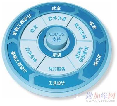 首選的工廠布局方案 達(dá)美盛軟件股份提供完美布局服務(wù)