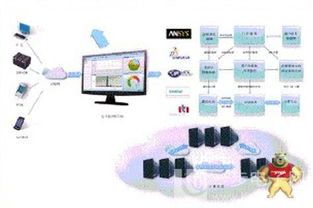 工業軟件驅動工業轉型，揚名智能工廠新紀元