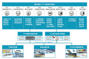 捷訊智慧工廠CPS軟件系統 讓數據產生價值的高效應用軟件服務