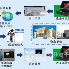 門廠軟件價(jià)格、批發(fā)與廠家服務(wù)指南