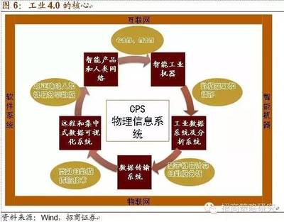 智能制造產業鏈及受益股全解析 十年主題 大勢所趨