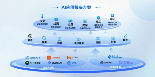 AI賦能新型工業化供需對接深度行成功舉辦，慧博云通精彩亮相基礎軟件服務