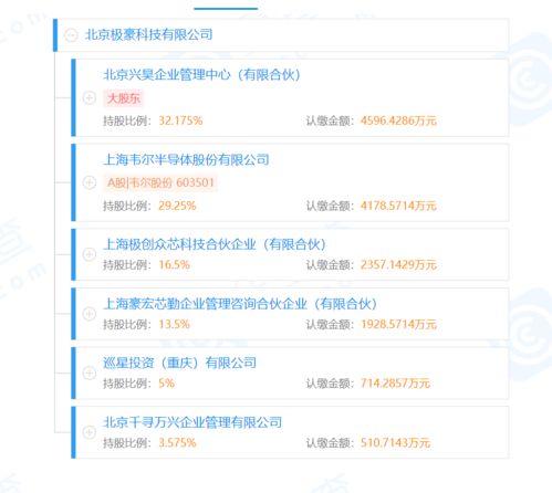 OPPO戰(zhàn)略投資消費(fèi)電子供應(yīng)商極豪科技，持股5%深化應(yīng)用軟件服務(wù)布局