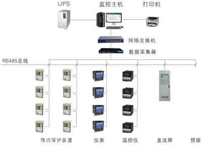 電力監(jiān)控系統(tǒng)核心 監(jiān)控主機(jī)的功能與應(yīng)用